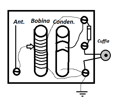 schema galena